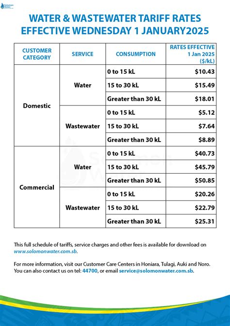 city of lancaster utilities|Water & Sewer Tariffs and Rates .